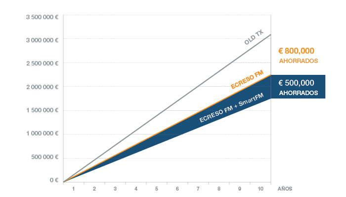 Schema ecreso fm savings