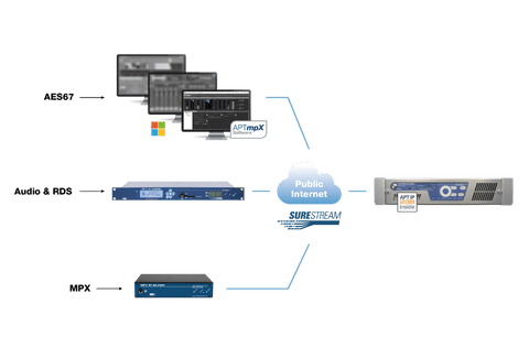 APT IP Decoder