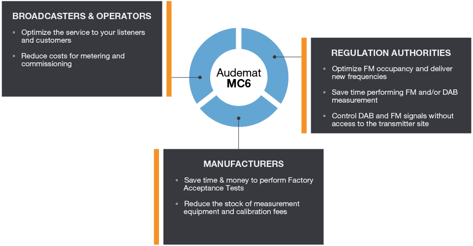 Audemat MC6 diagram for users Audemat MC6 diagram for users