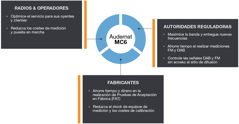 Audemat MC6 diagram for users Audemat MC6 diagram for users